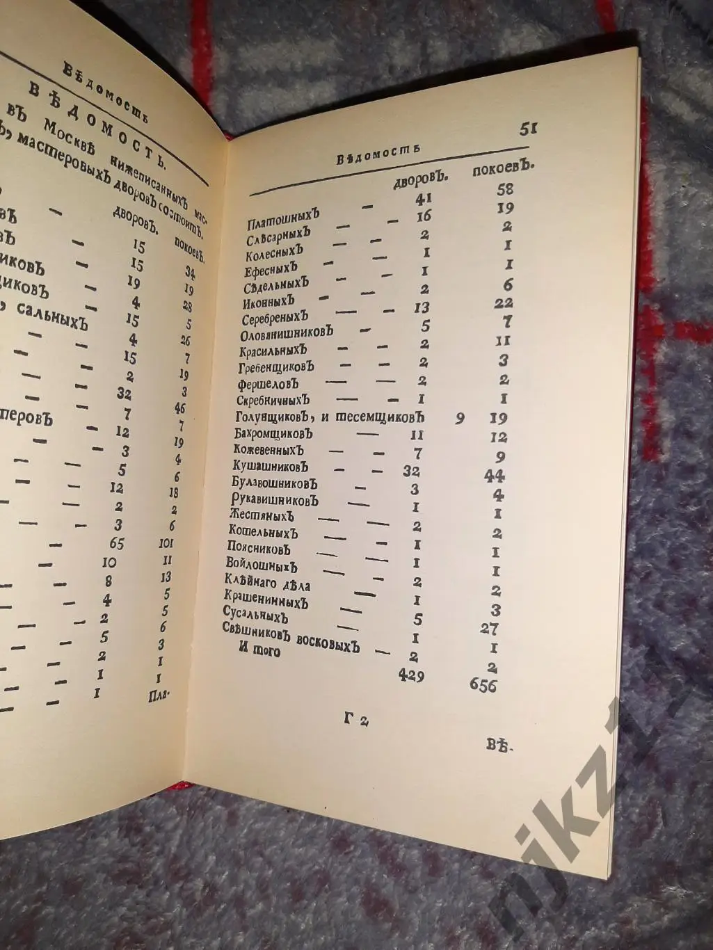 Описание Императорского, столичного города Москвы.... Рубан В.Г 1782г 18 век 3
