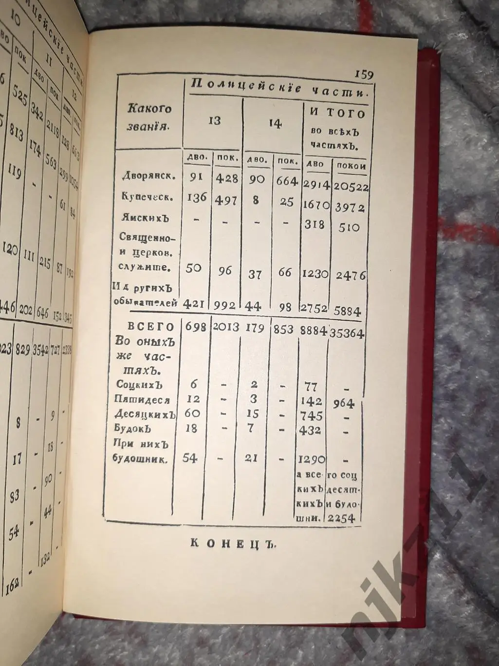Описание Императорского, столичного города Москвы.... Рубан В.Г 1782г 18 век 6