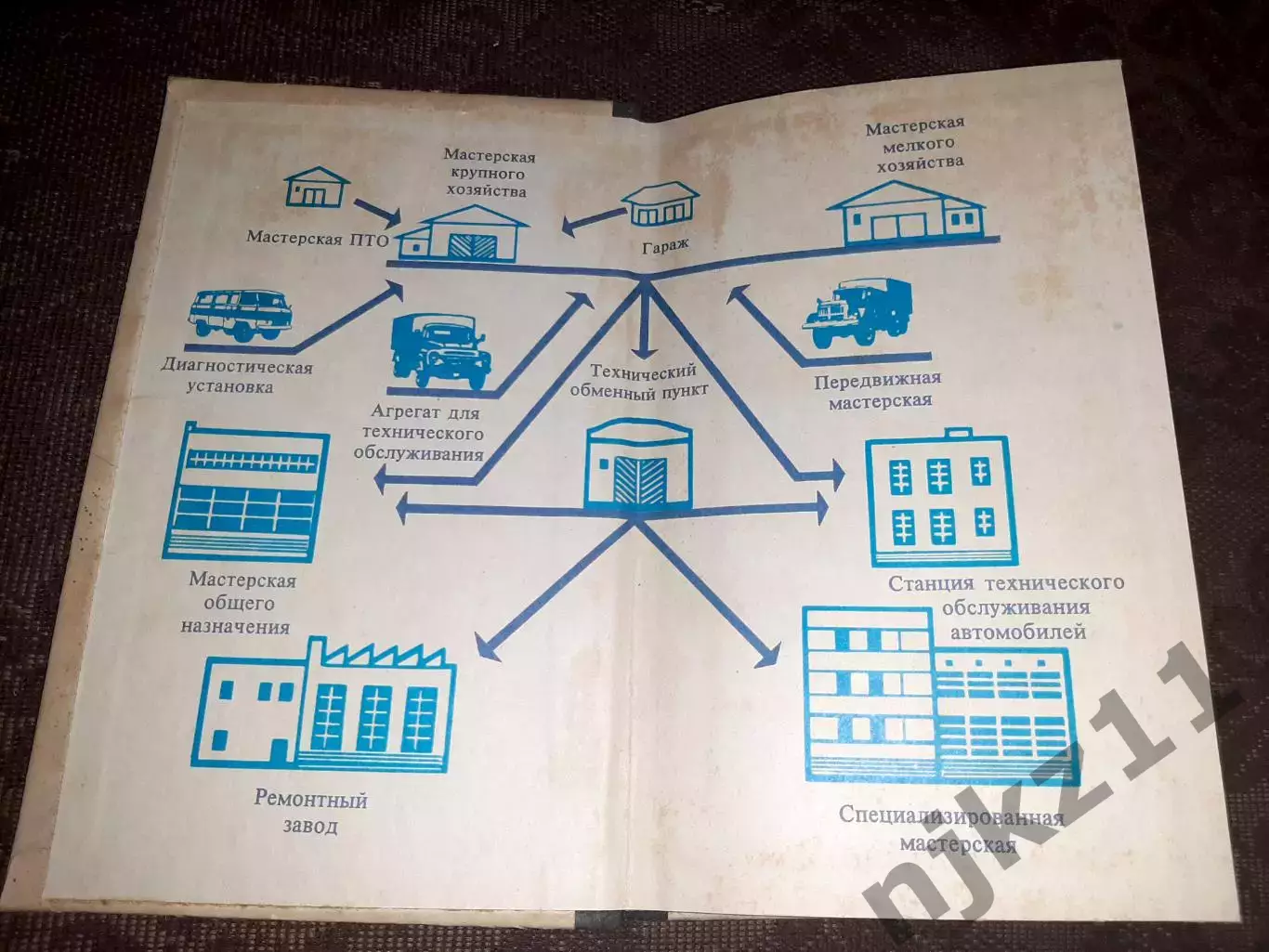 Ю.С. Козлов Основы ремонтного дела 1975 год 255 стр 1