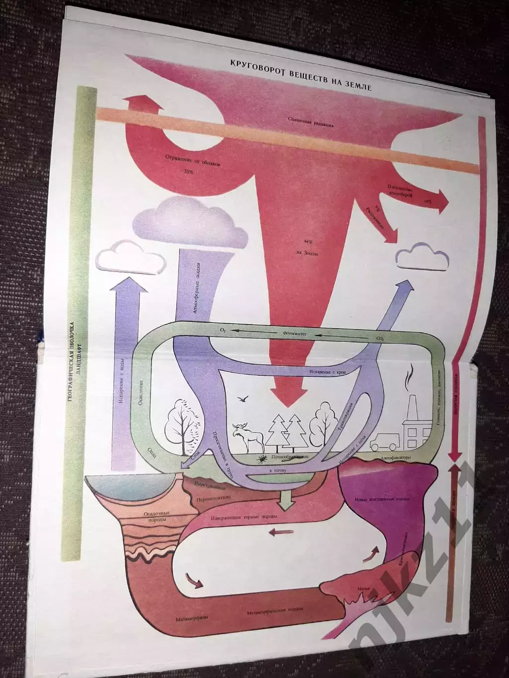 Пармузин Ю.П., Карпов Г.В. Словарь по физической географии 7