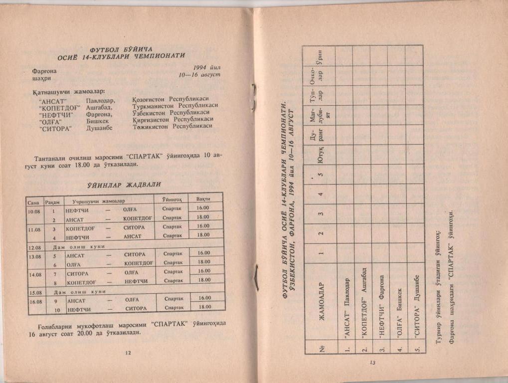 Кубок Азии Узбекистан Киргизия Туркмения Таджикистан Казахстан 1994 Турнир 1