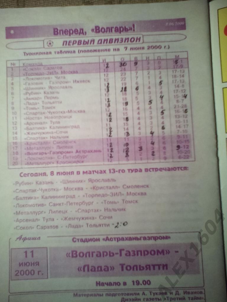 Волгарь-Газпром Астрахань--Носта Новотроицк 8.06.2000г первый дивизион 1