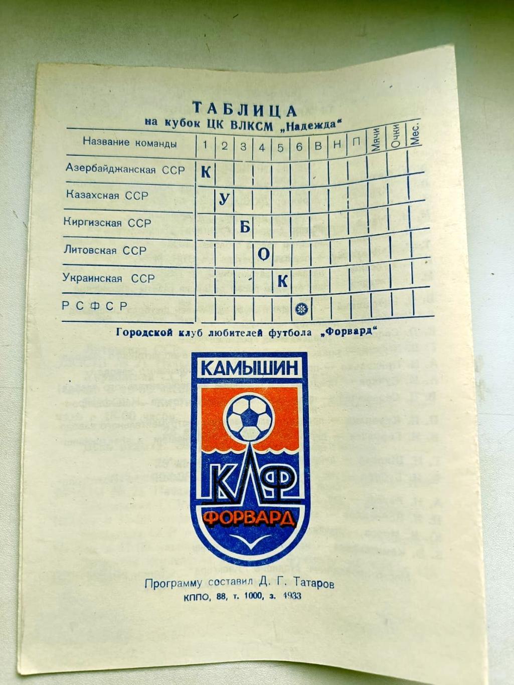 Кубок Надежда,1988 1
