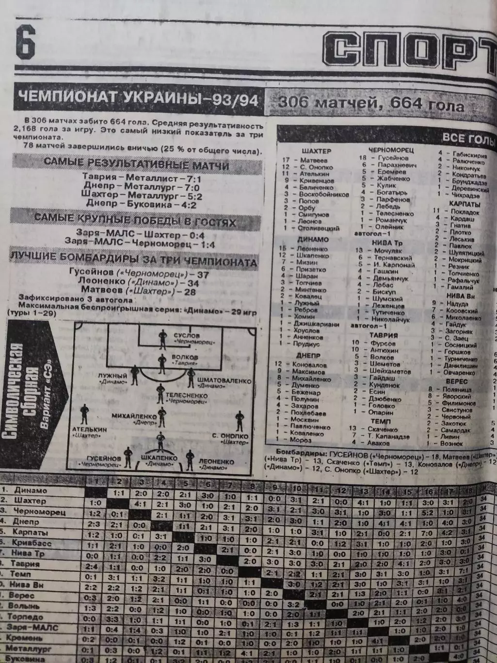 Газета Спорт экспресс 22.06.1994 - N°111 (776) 2