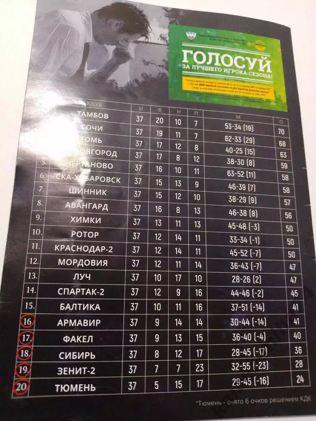 Ротор/Чертаново. ФНЛ.2018/19г. 1