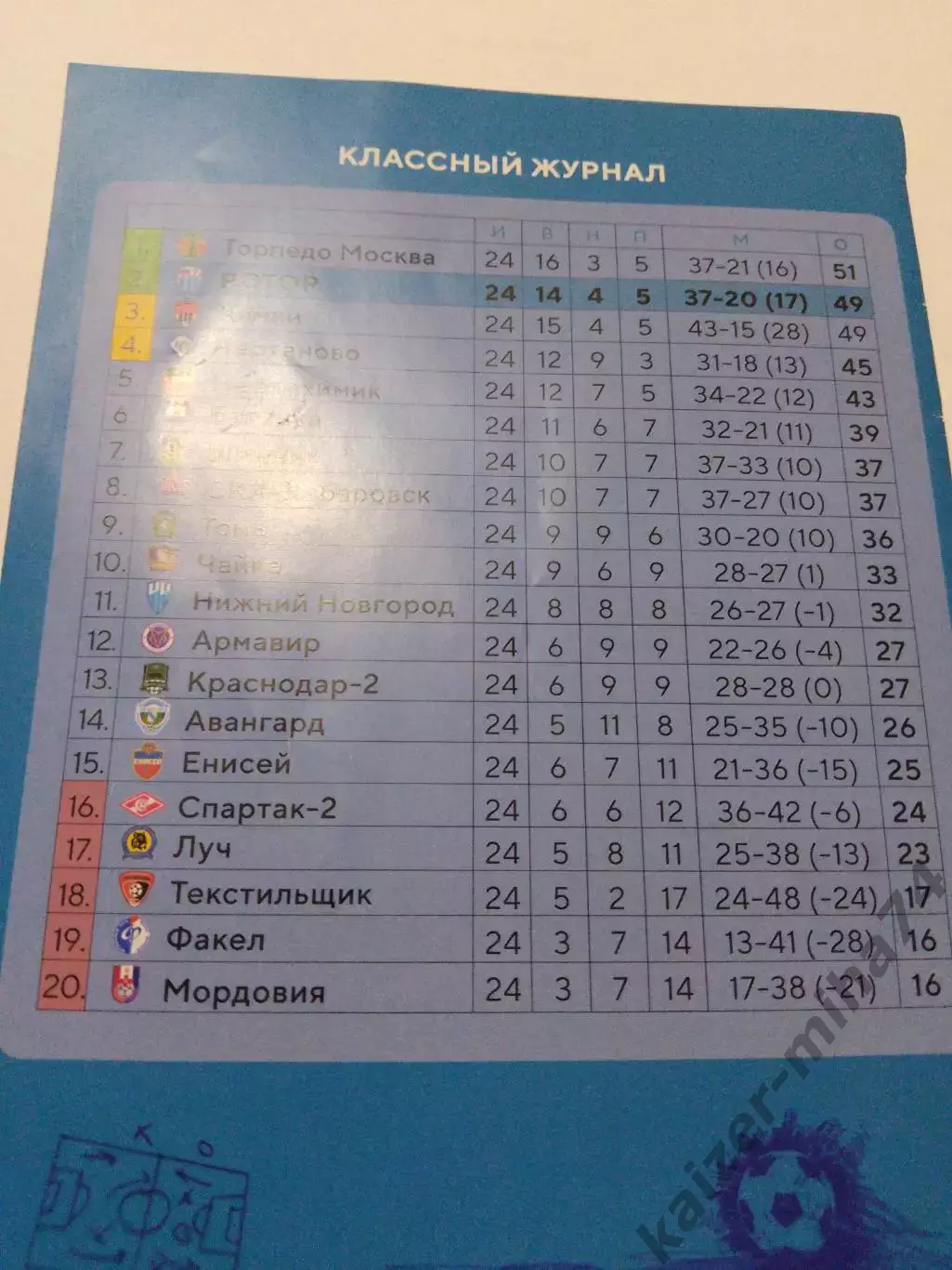 Ротор/Томь.ФНЛ.2019/20г. 1