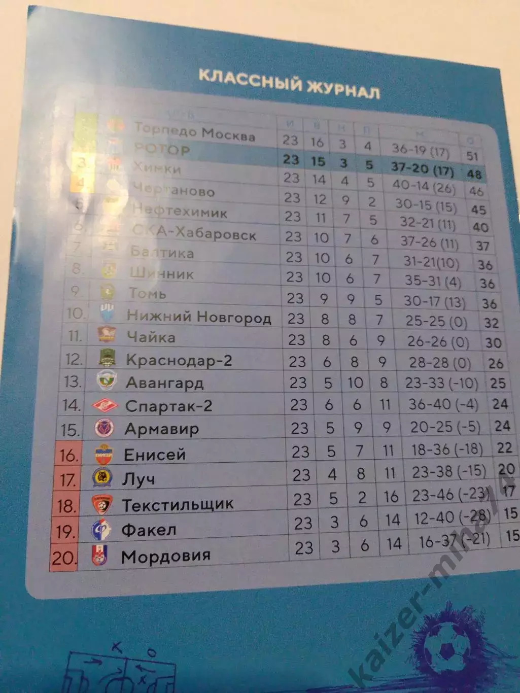 Ротор/краснодар-2. ФНЛ.2019/20г. 1