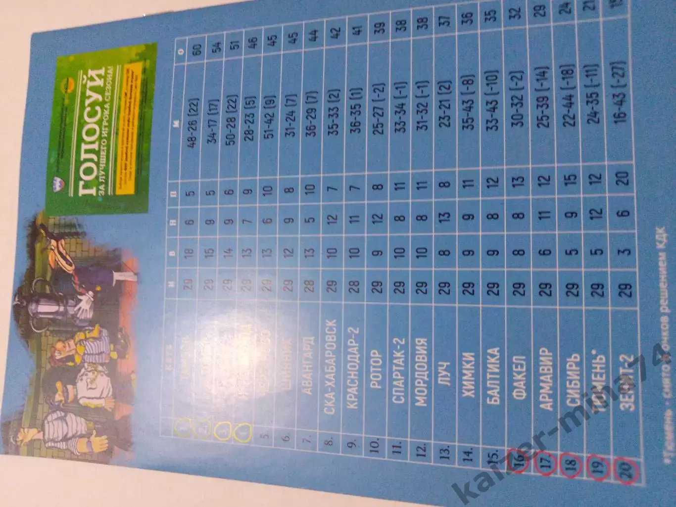 Ротор/Балтика. ФНЛ.2918/19г. 1