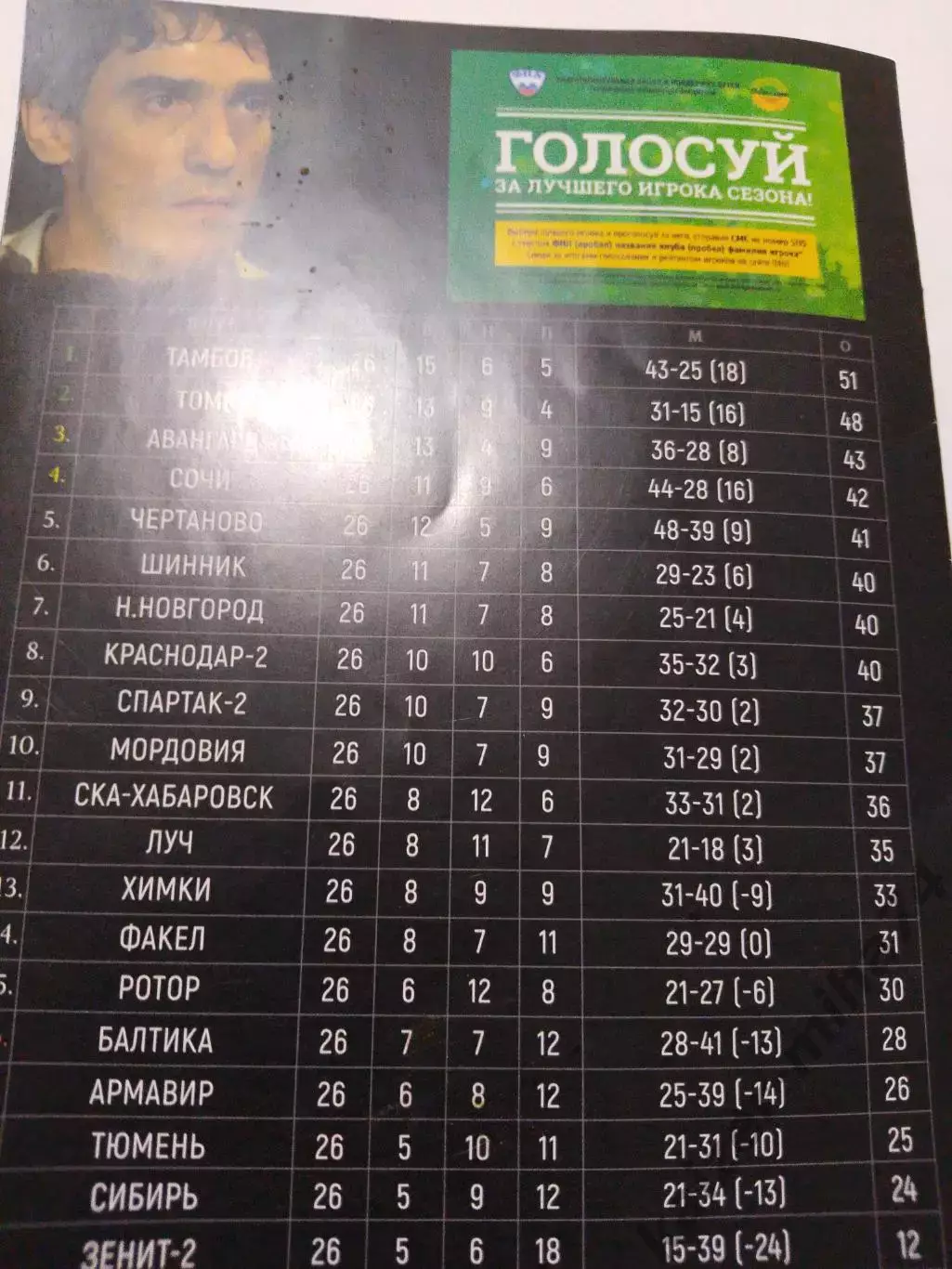 Ротор/Химки.ФНЛ.2018/19г 1