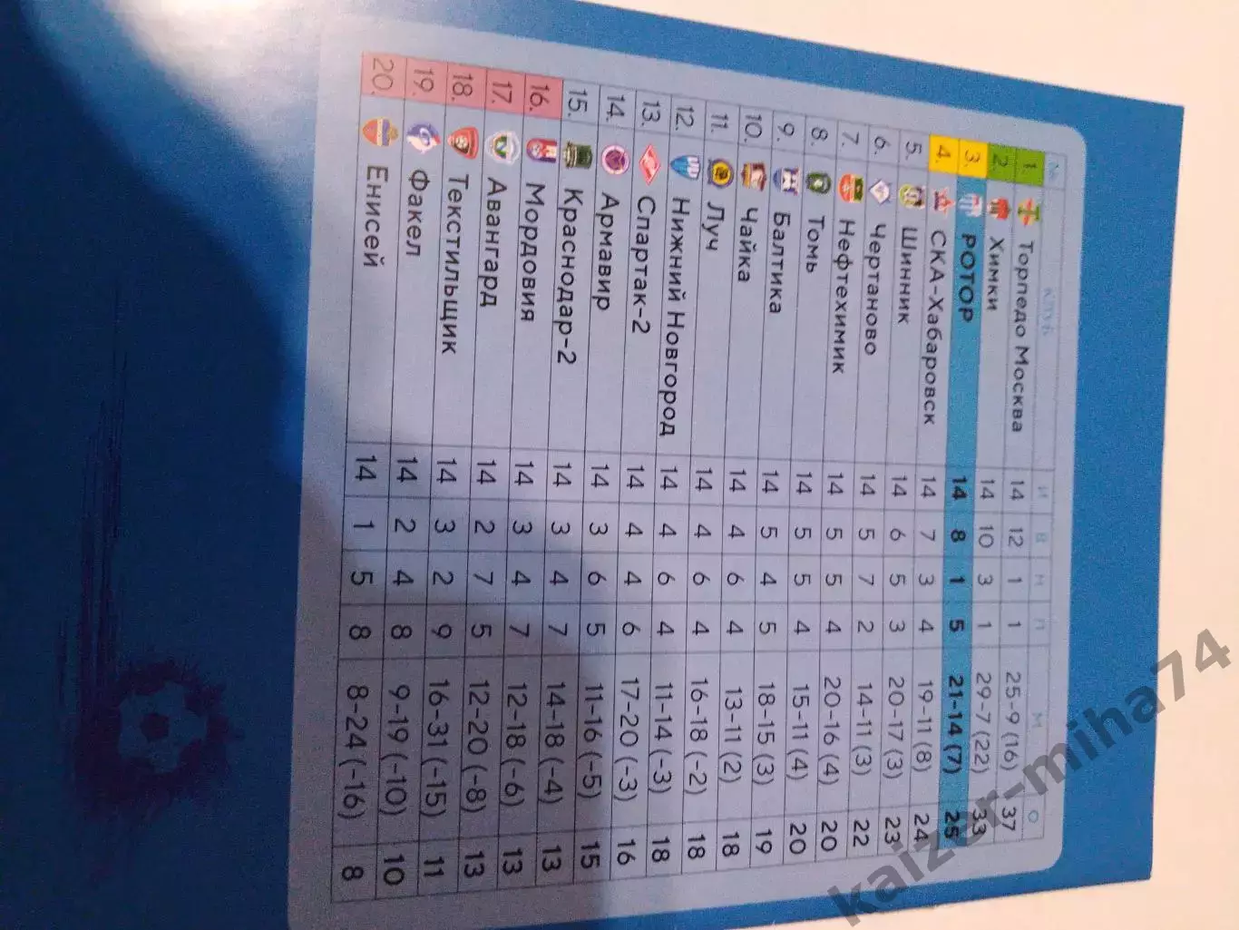 Ротор/СКА-Хабаровск.ФНЛ.2019/20г. 1