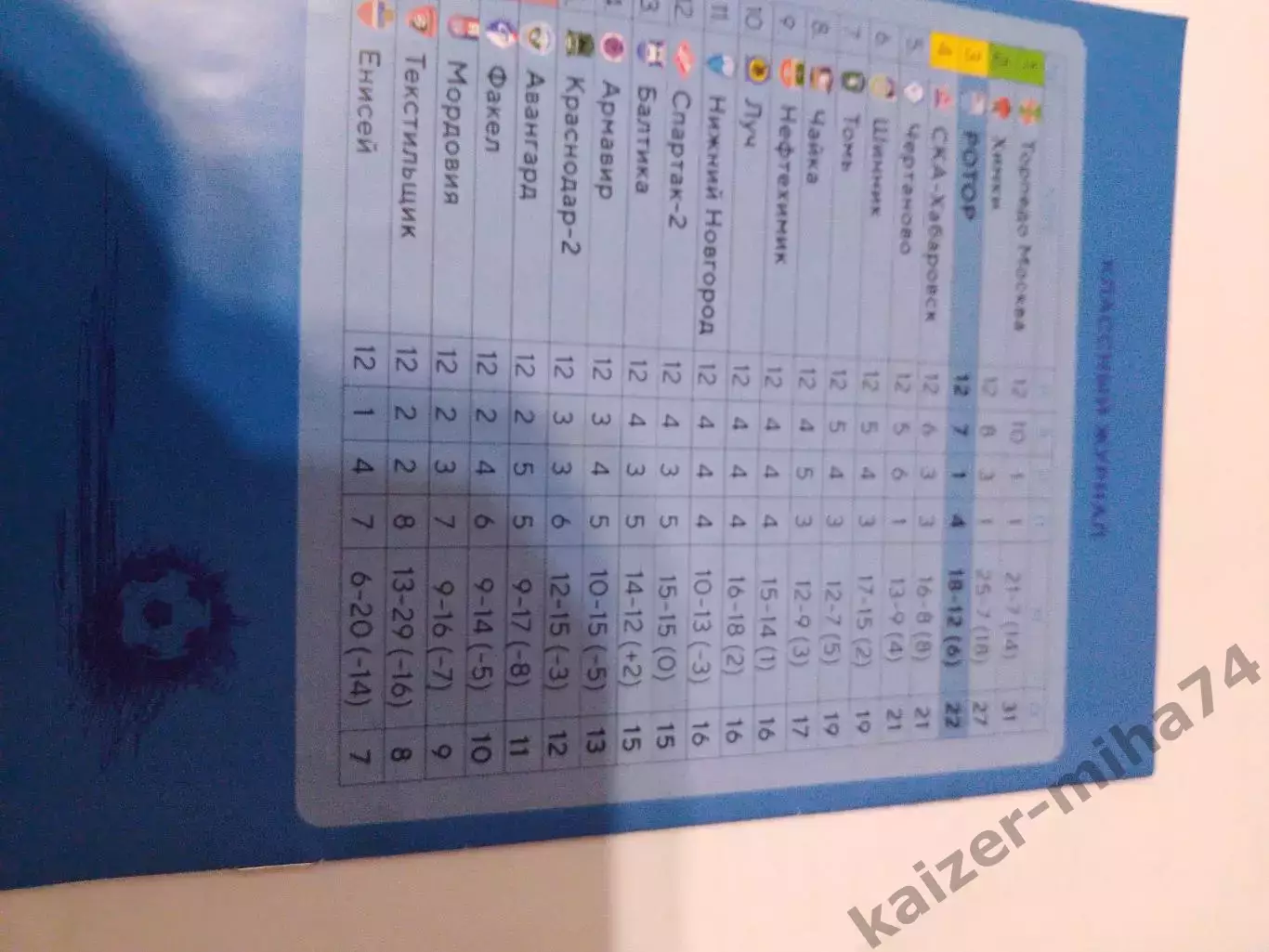 Ротор/факел.ФНЛ.2019/20г. 1