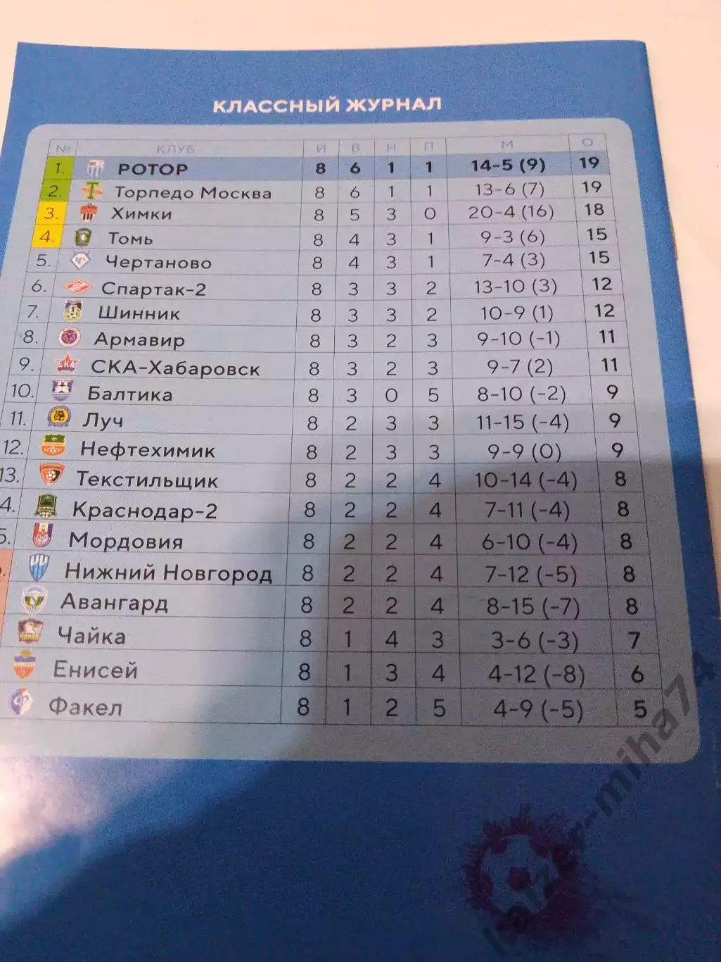 Ротор/Шинник. ФНЛ.2019/20г. 1