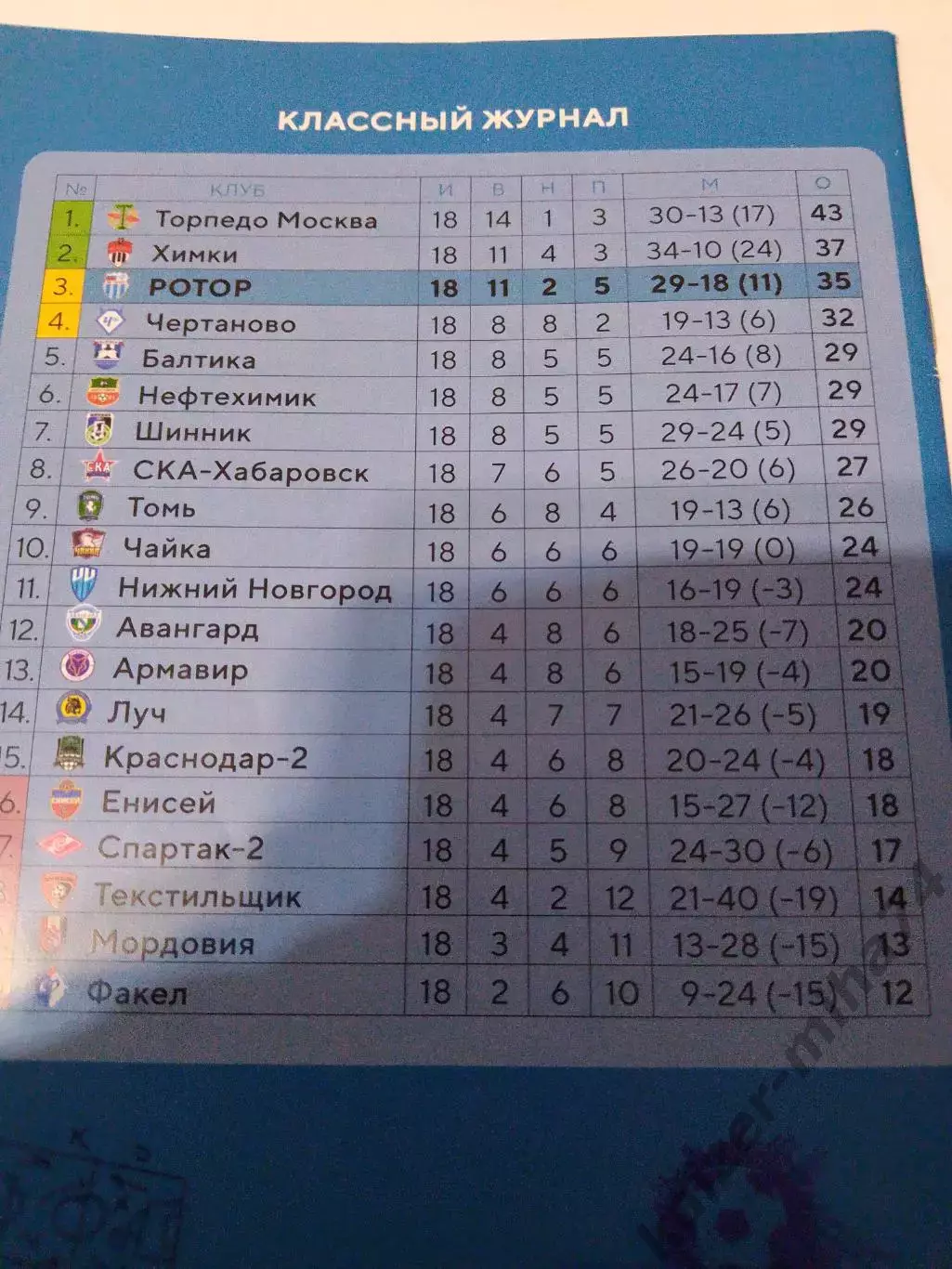 Ротор/лучь Владивосток.ФНЛ.2019/20г. 1