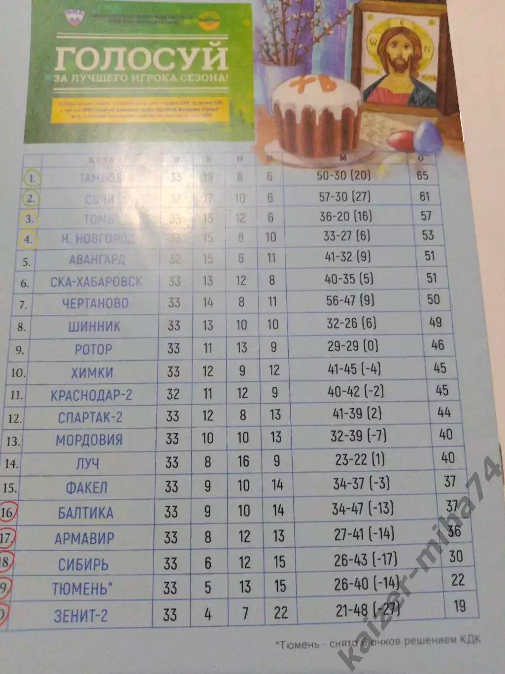 Ротор/СКА-Хабаровск.ФНЛ.2018/19г. 1