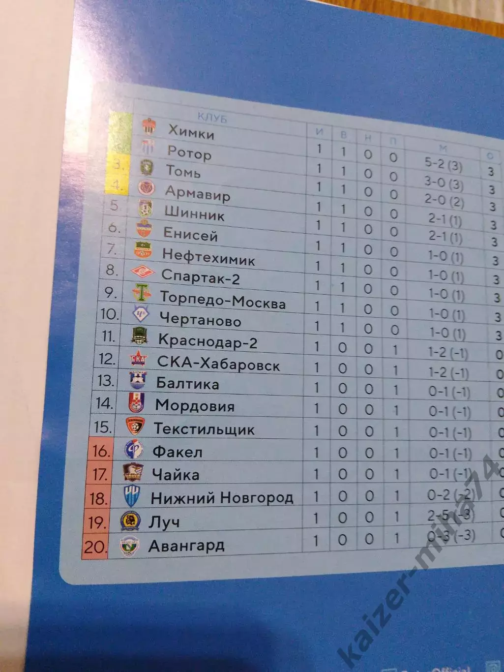 Ротор/Текстильщик.ФНЛ.2018/19г. 1