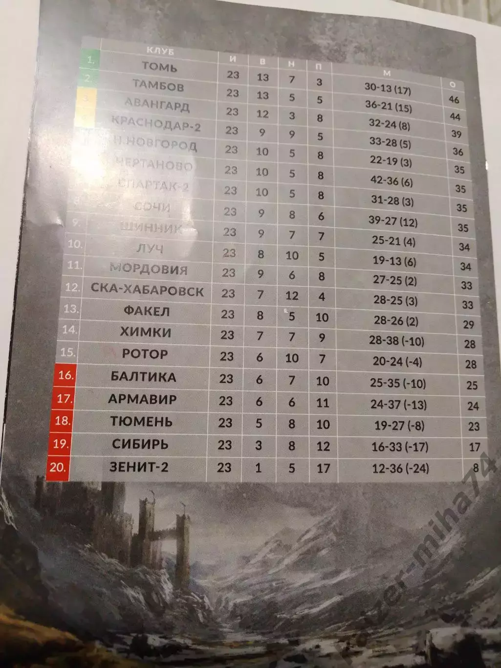 Ротор/Шинник. ФНЛ2018/19г. 1