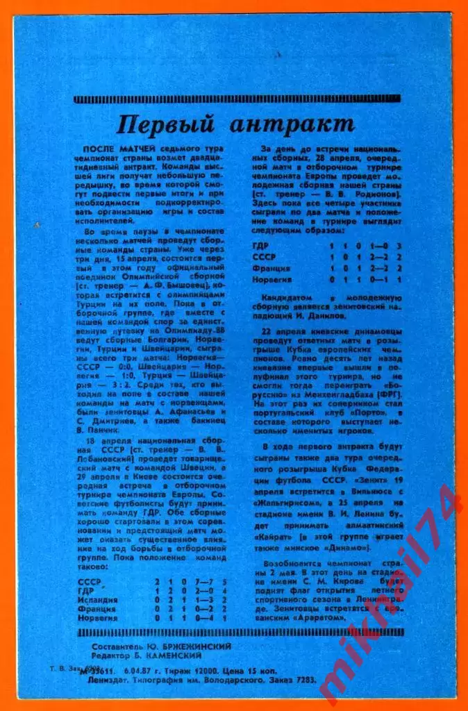 Зенит Ленинград - Нефтчи Баку 1987г. 1