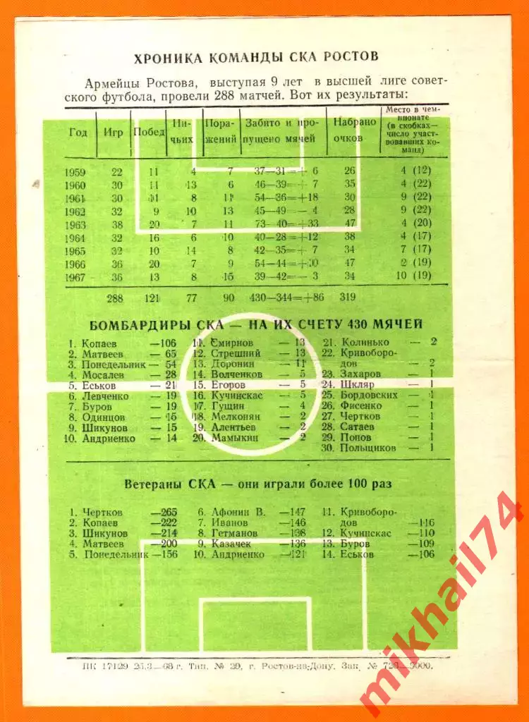 СКА Ростов-на-Дону - 1 круг 1968г. (Программа - сувенир) 1