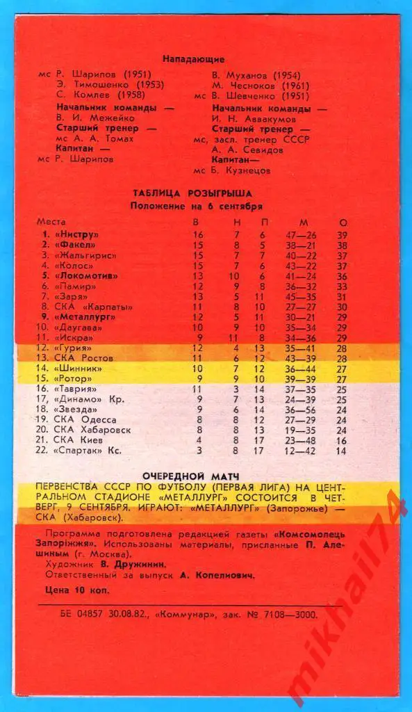 Металлург Запорожье - Локомотив Москва 1982г. (Первая лига) 1