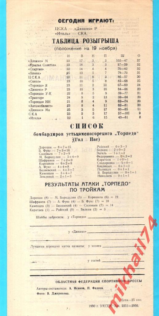 Торпедо Усть-Каменогорск - Динамо Москва 21.11.1990г. (Первый этап) 1