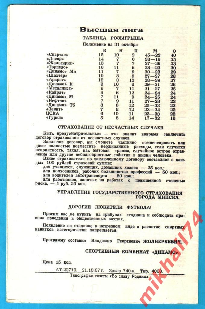 Динамо Минск - ЦСКА 1987г. 1