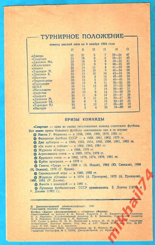 Днепр Днепропетровск - Спартак Москва 1983г. 1