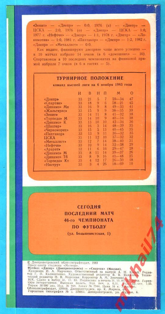 Днепр Днепропетровск - Спартак Москва 1983г. 1