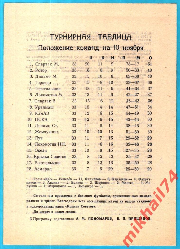 Крылья Советов Самара - ЦСКА 1993г. 1