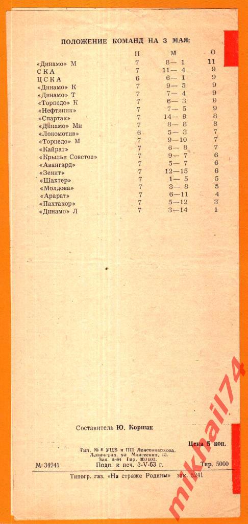 Динамо Ленинград - Динамо Москва 1963г. 1