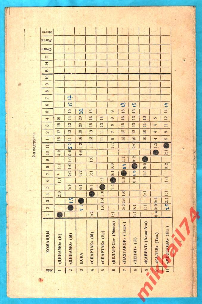 ЦСКА - Динамо Москва 1961г. 1