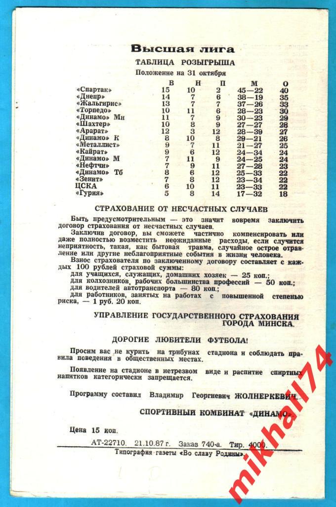 Динамо Минск - ЦСКА 1987г. 1