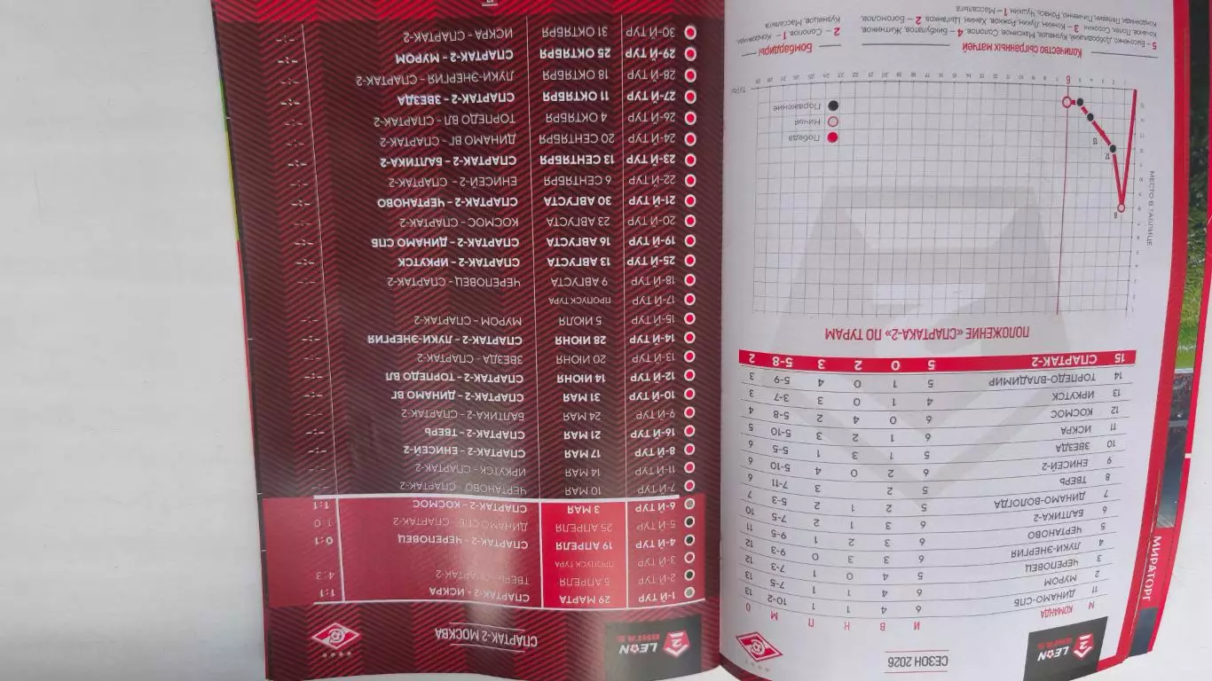 ФК Спартак-Рубин Казань 11.05.2026 год 2-1 2
