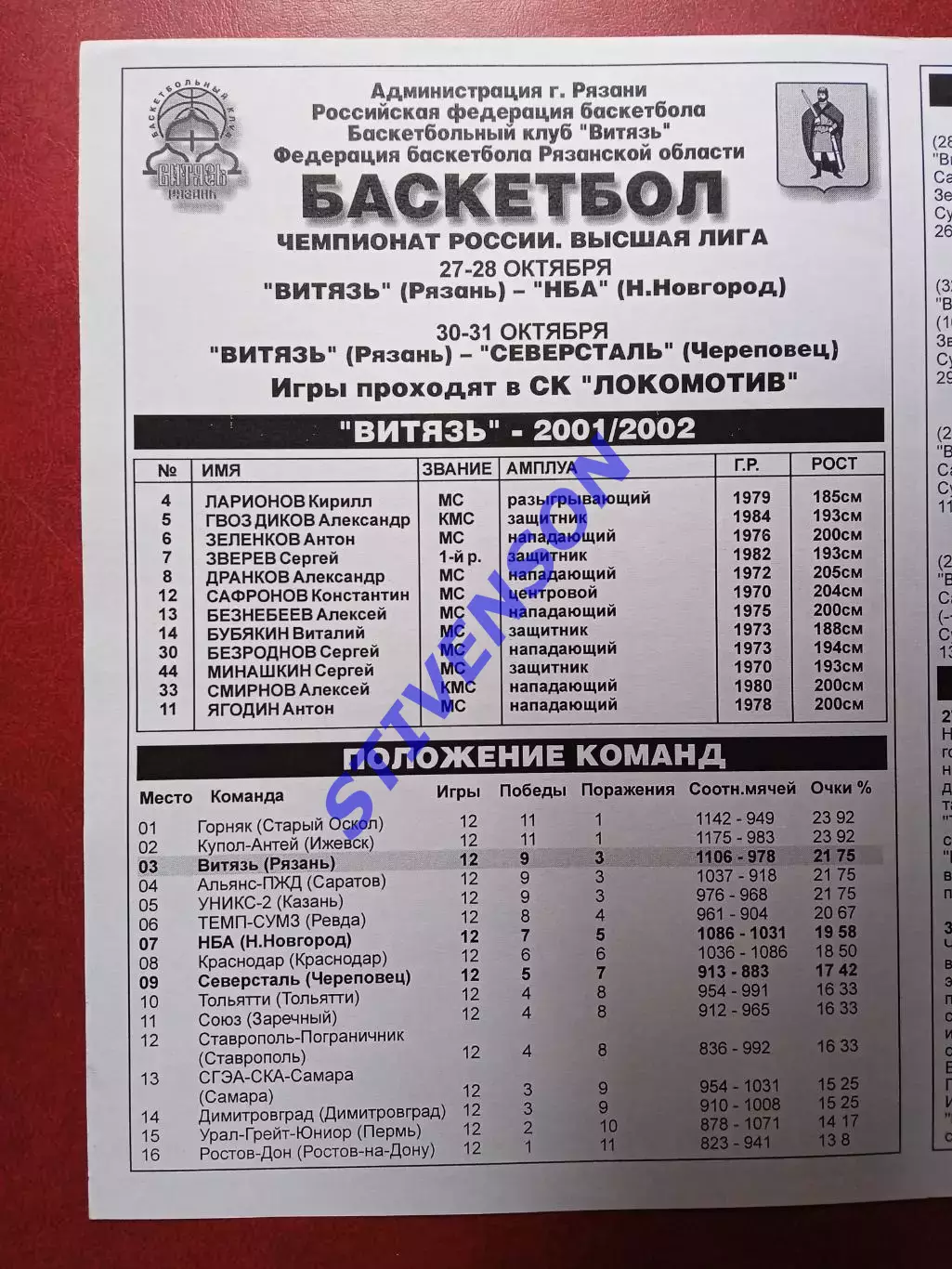 Витязь (Рязань) - НБА (Нижний Новгород) / Северсталь (Череповец) - 10-2001 1