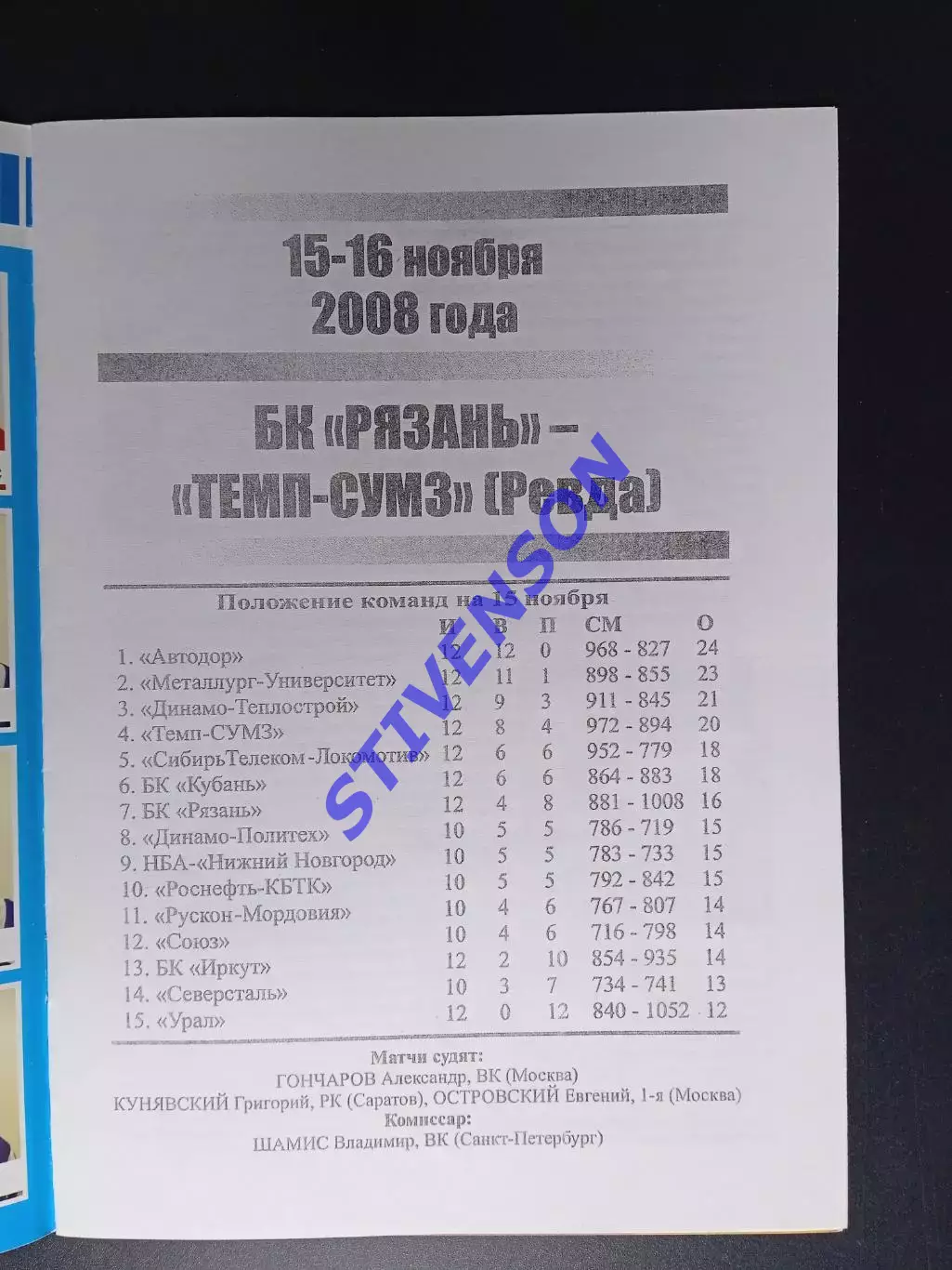 БК Рязань - Темп-СУМЗ (Ревда) - 15-16.11.2008 1