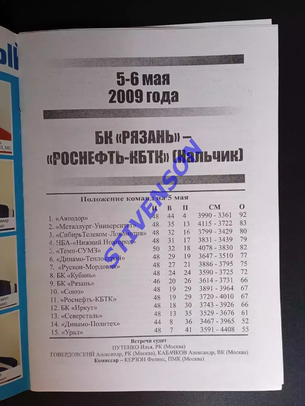 БК Рязань - Роснефть-КБТК (Нальчик) - 05-06.05.2009 1