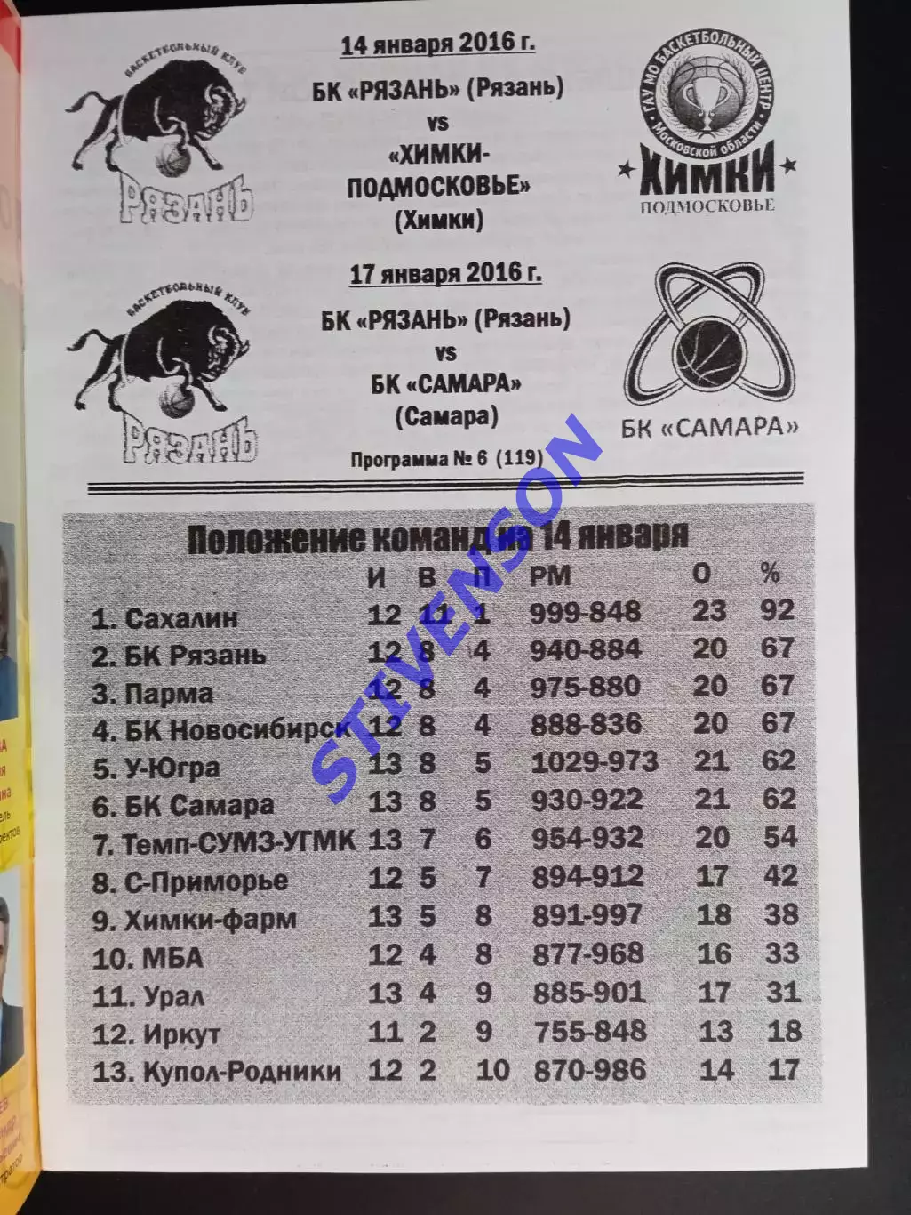 БК Рязань - Химки-Подмосковье / БК Самара - 01.2016 1
