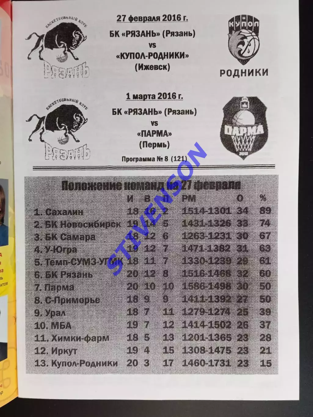 БК Рязань - Купол-Родники (Ижевск) / Парма (Пермь) - 02, 03.2016 1