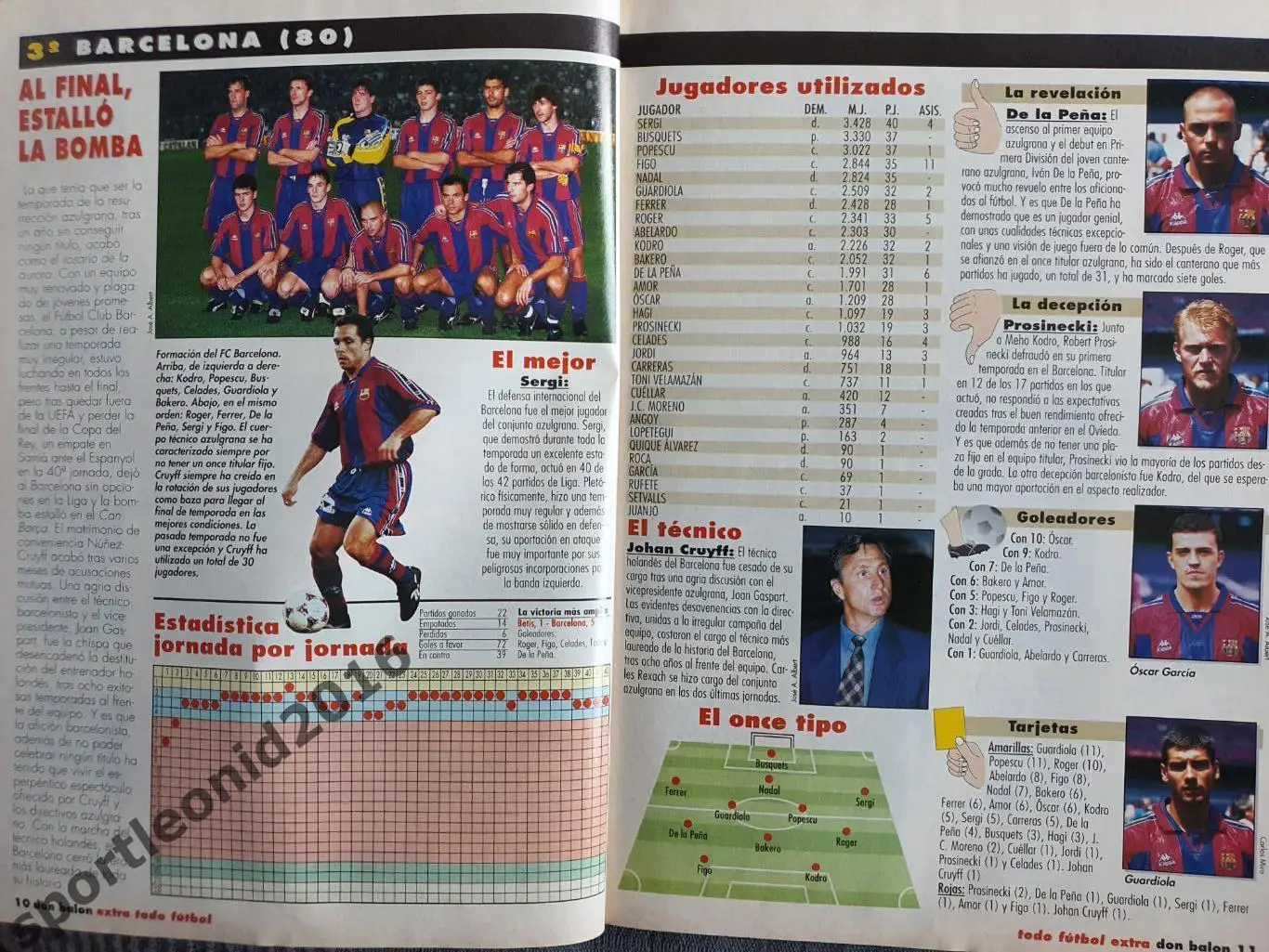 DON BALON La Liga-95/96 Представление всех клубов . Постеры и отдельные фото .