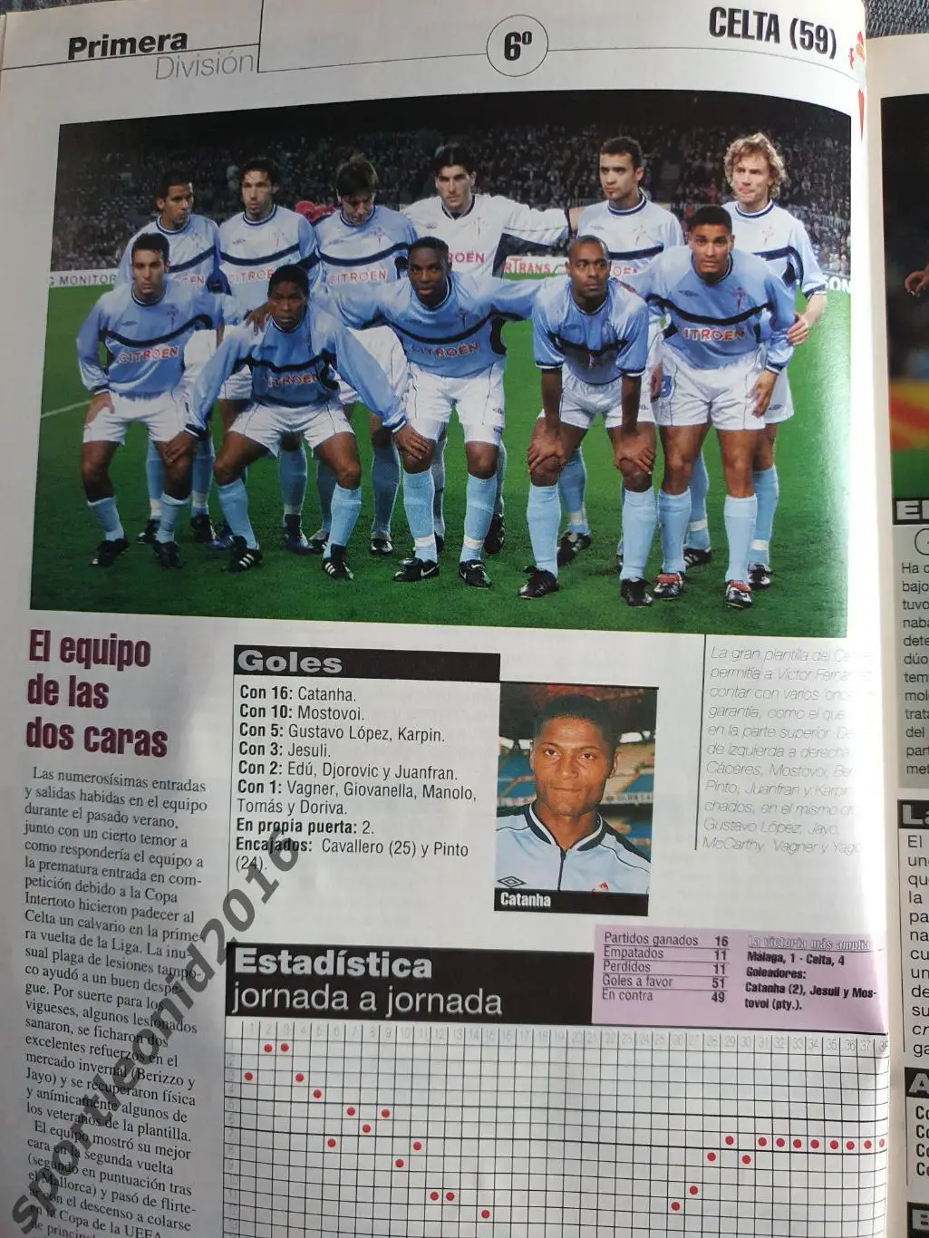 DON BALON La Liga-2000/01 Представление всех клубов . Постеры и отдельные фото .