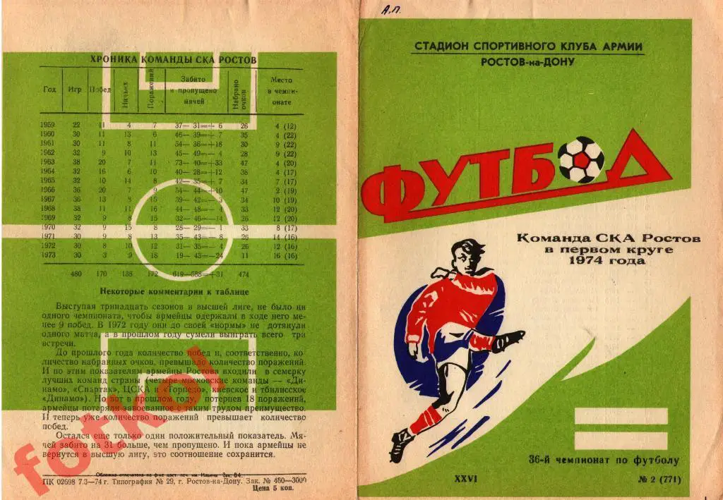 РОСТОВ-на-Дону 1974 СКА 1 круг