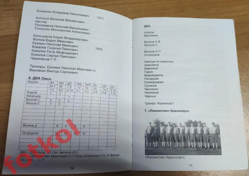 Бояренко 1937 - 1940 Футболисты групп Б, В, Г, Д, Города Востока 2