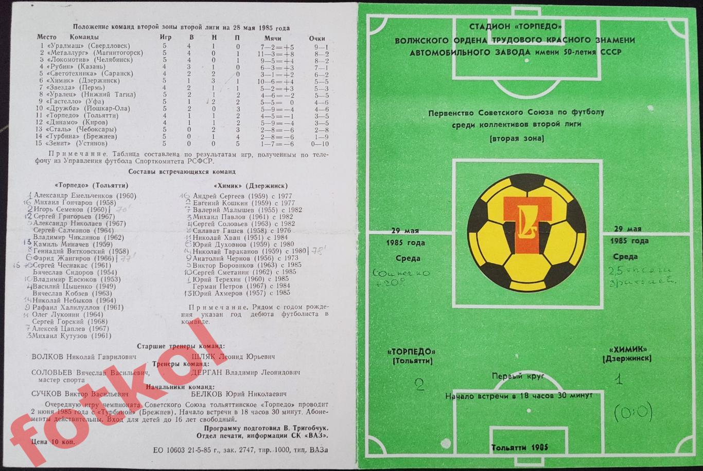 ТОРПЕДО Тольятти - ХИМИК Дзержинск 29.05.1985 - статист. матча