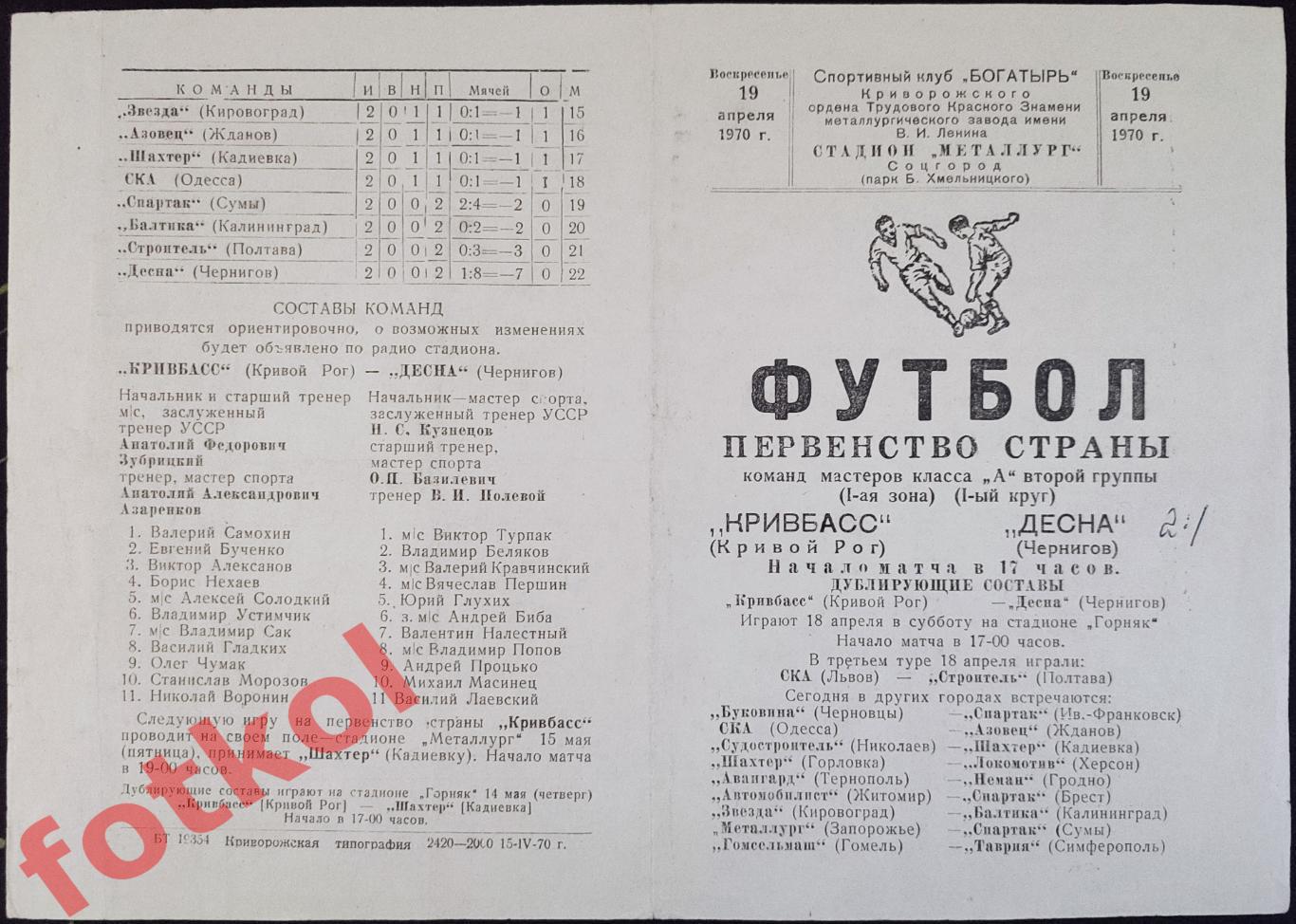 КРИВБАСС Кривой Рог - ДЕСНА Чернигов 19.04.1970