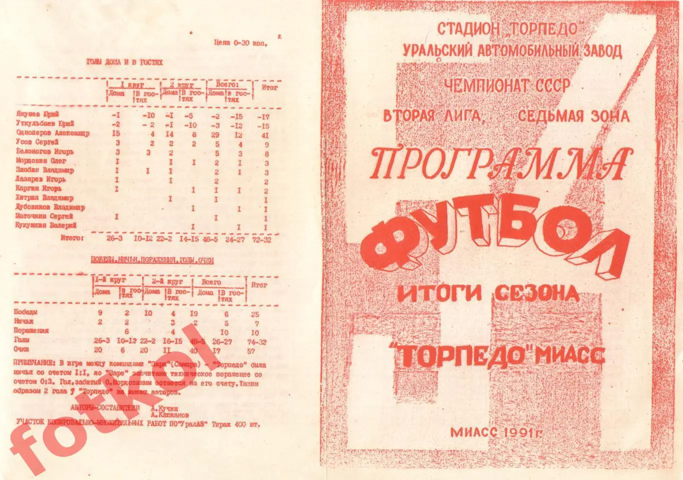 ТОРПЕДО Миасс 1991 Итоги сезона