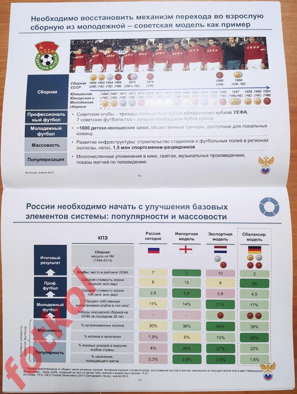 РАРЕ! Конференция РФС 4 марта 2016 г. Роль Чемпионата мира 2018 3