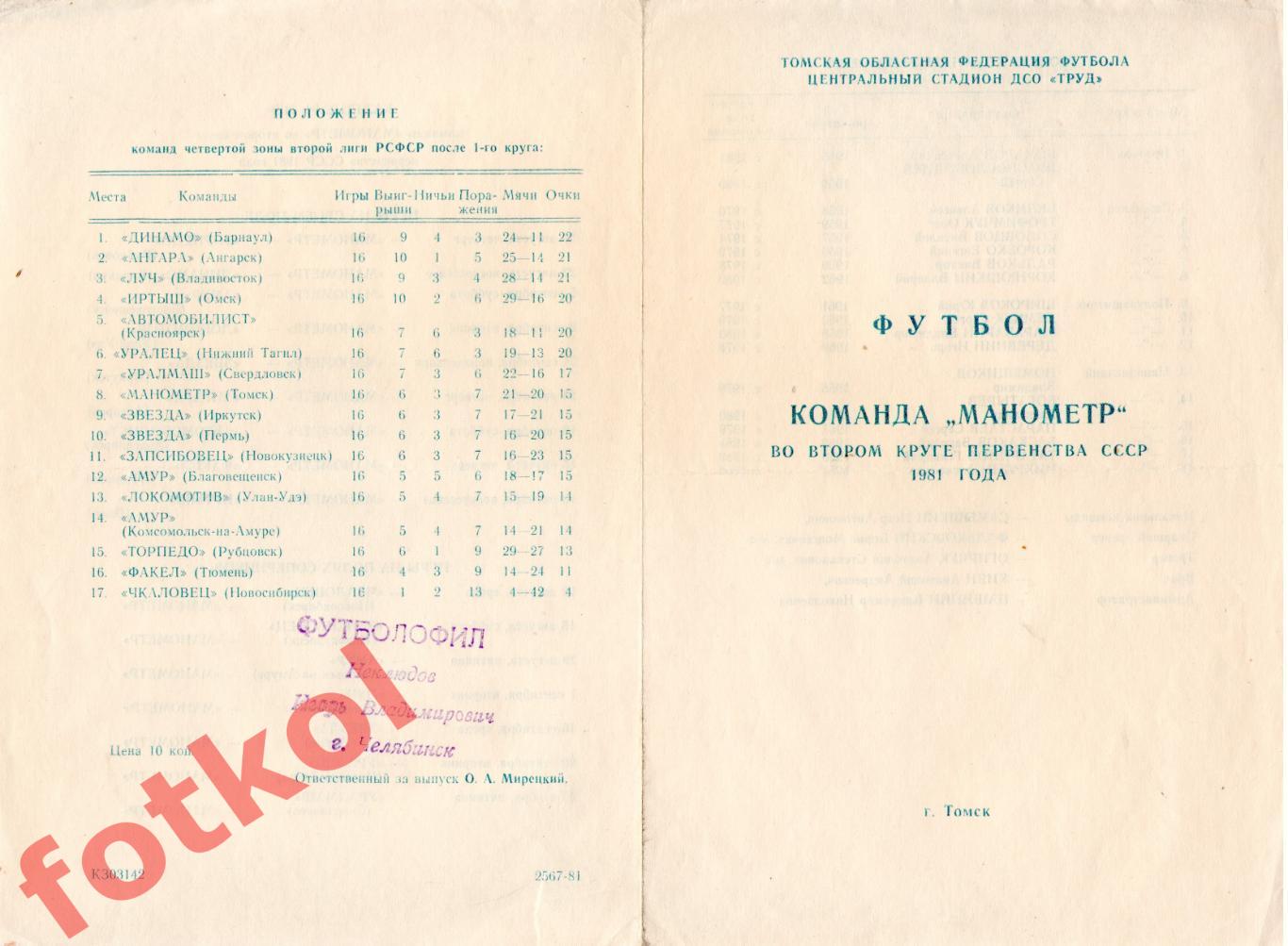 ТОРПЕДО Томск 1981 2 круг, состав, календарь