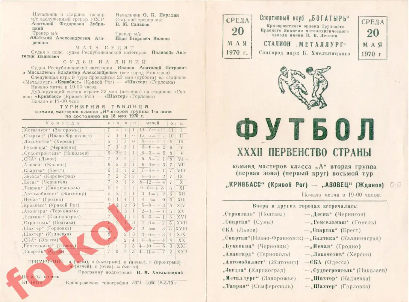 КРИВБАСС Кривой Рог - АЗОВЕЦ Жданов 20.05.1970