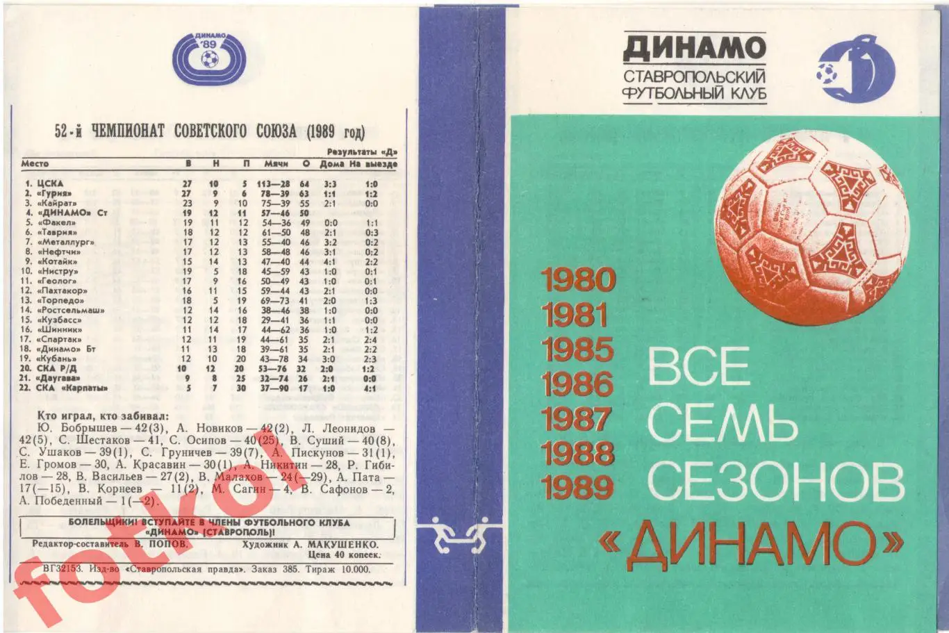 ДИНАМО Ставрополь 1990 7 сезонов История