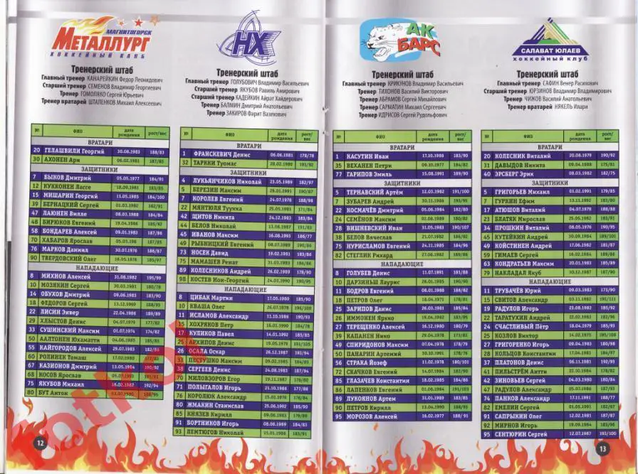 МЕТАЛЛУРГ Магнитогорск - САЛАВАТ ЮЛАЕВ Уфа 26.02.2012 1