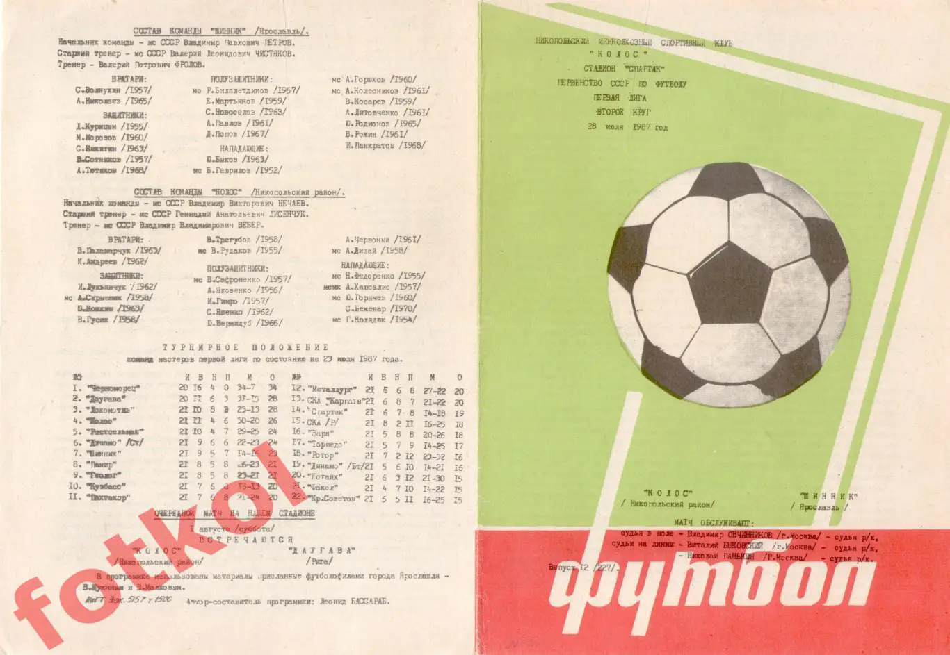 КОЛОС Никополь - ШИННИК Ярославль 28.07.1987